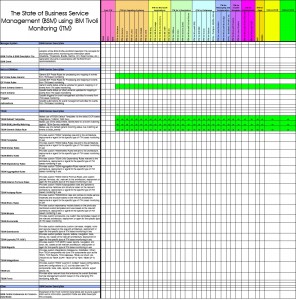 ITM BSM Readiness Assessment