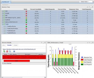 ITCAM for Transactions TBSM Integration