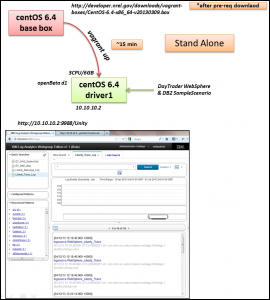 stand-alone-box1-demo